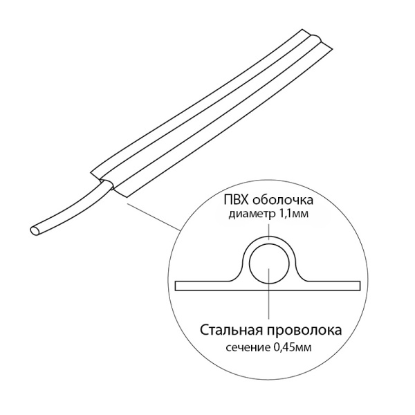 Проволока упаковочная, катушка 250м, черная REXANT