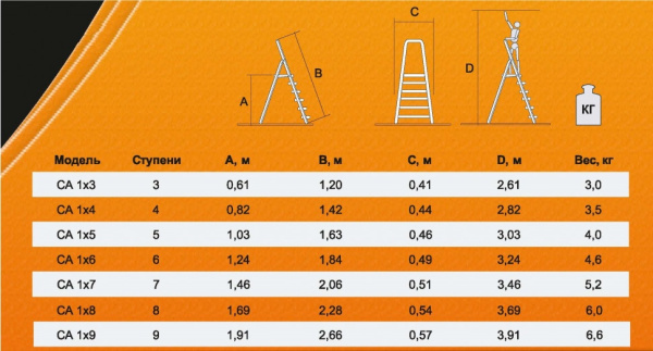Стремянка алюминиевая СА 1х7 БИБЕР 98007, тов-071391