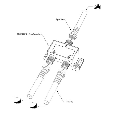 ДЕЛИТЕЛЬ ТВ х 2 под F разъём 5-2500 МГц "СПУТНИК" PROCONNECT