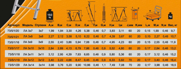 Лестница алюминиевая трёхсекционная ЛА 3х8 "ВИХРЬ", 6,22 метра, 73/5/1/21