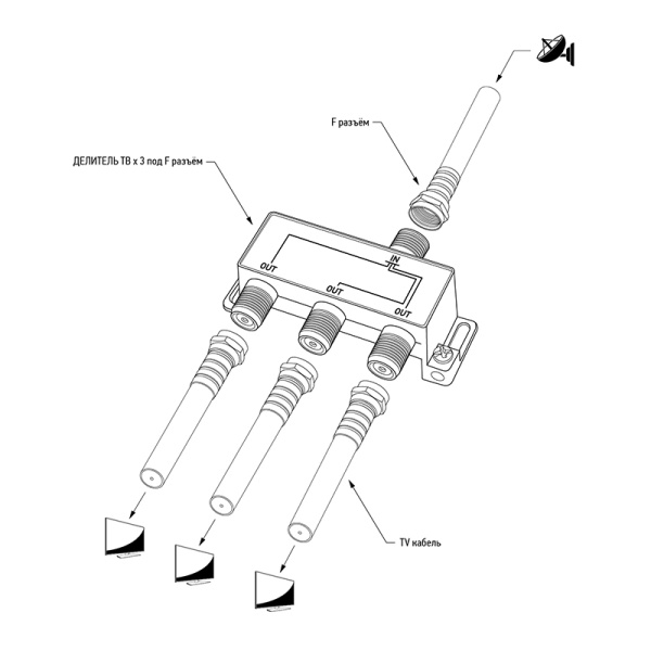 ДЕЛИТЕЛЬ ТВ х 3 под F разъём 5-2500 МГц "СПУТНИК" PROCONNECT